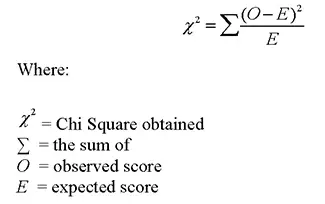 chi square test for independence