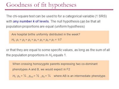 chi square goodness of fit test