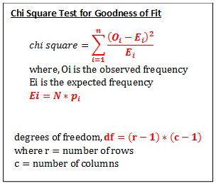 chi square goodness of fit test